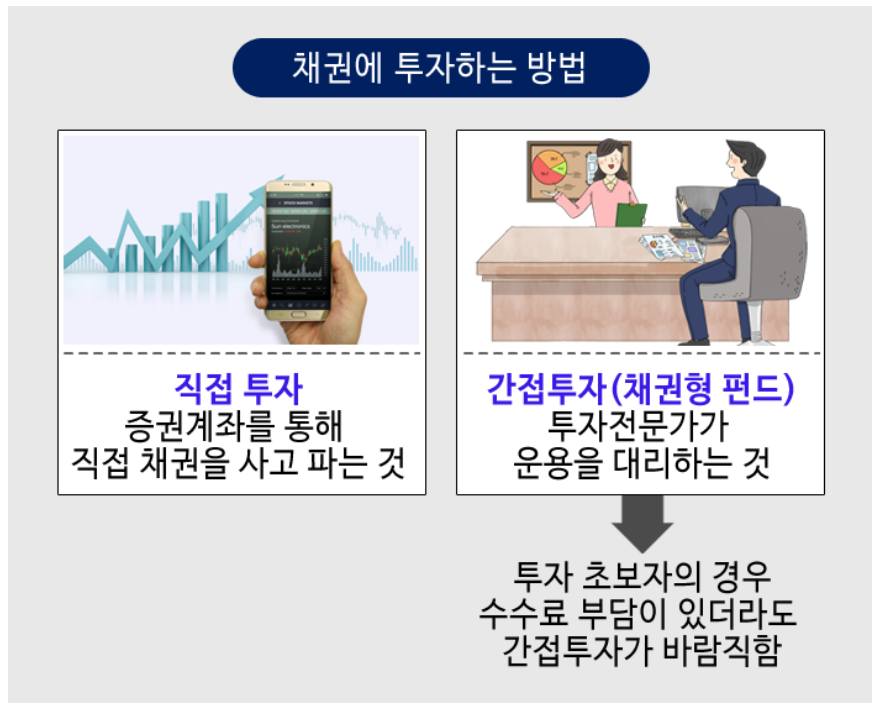 채권투자방법