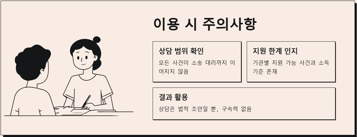 무료법률상담 이용시 주의사항