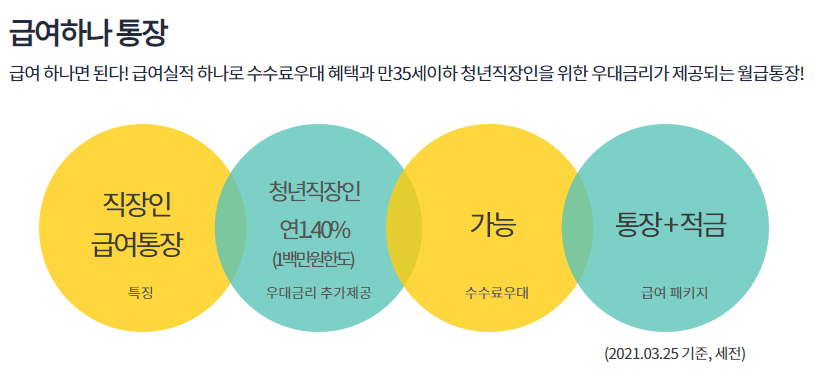 하나은행-급여통장-혜택