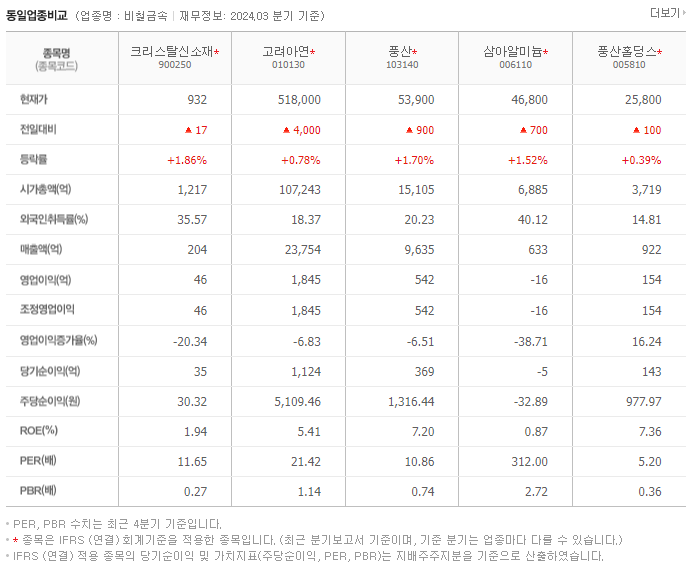 크리스탈신소재_동종업비교자료