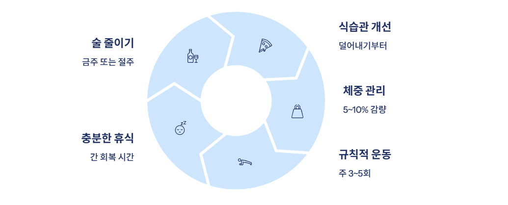 간수치 내리는 방법