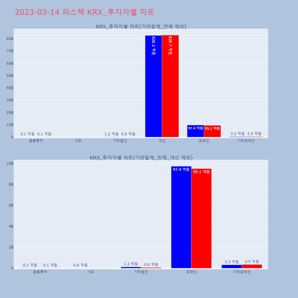 퍼스텍_KRX_투자자별_차트