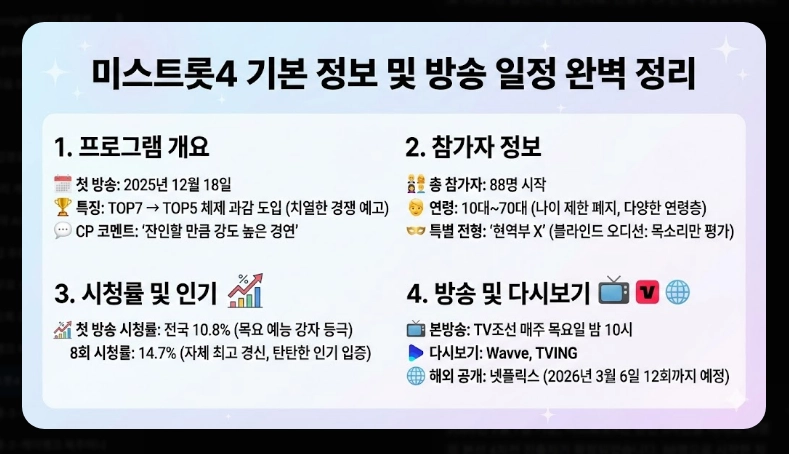 미스트롯4 결승진출자 명단 [본선 4차 16인] TOP5 유력 후보 분석 및 투표 방법