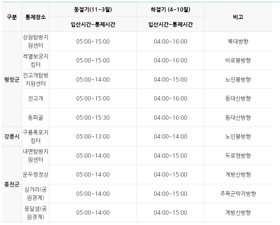 오대산 등산코스