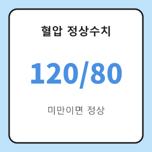 혈압 정상수치 120 80 미만