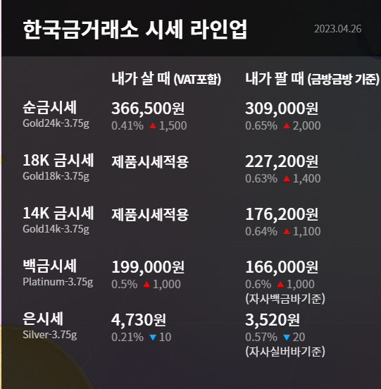 4월 27일 한국 금거래소 금시세