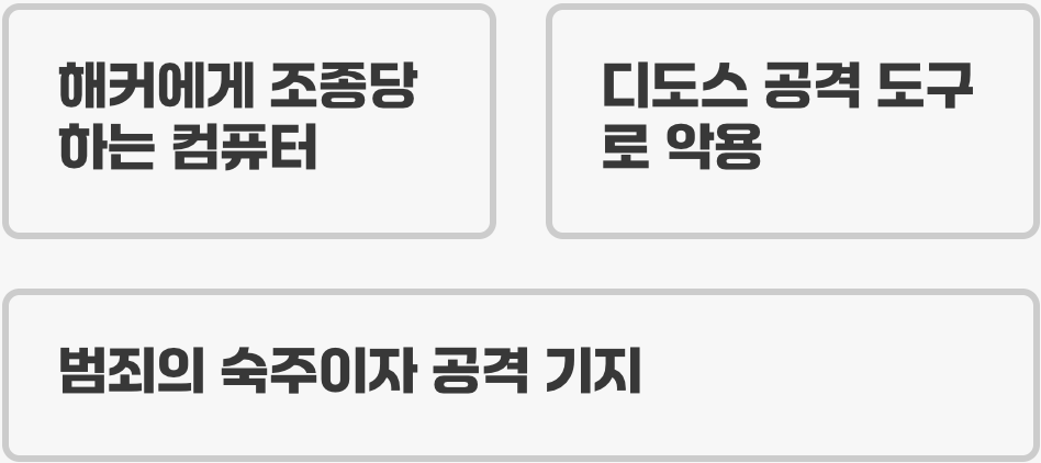 '좀비 PC', 도대체 정체가 뭔가요?