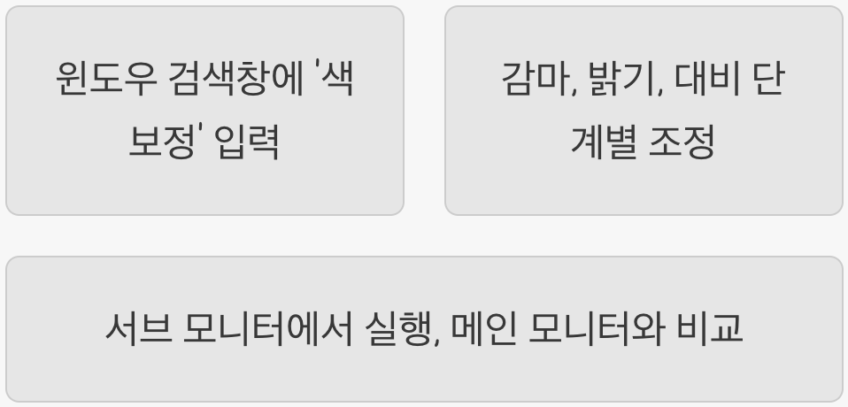 윈도우의 숨겨진 보석, '디스플레이 색 보정'