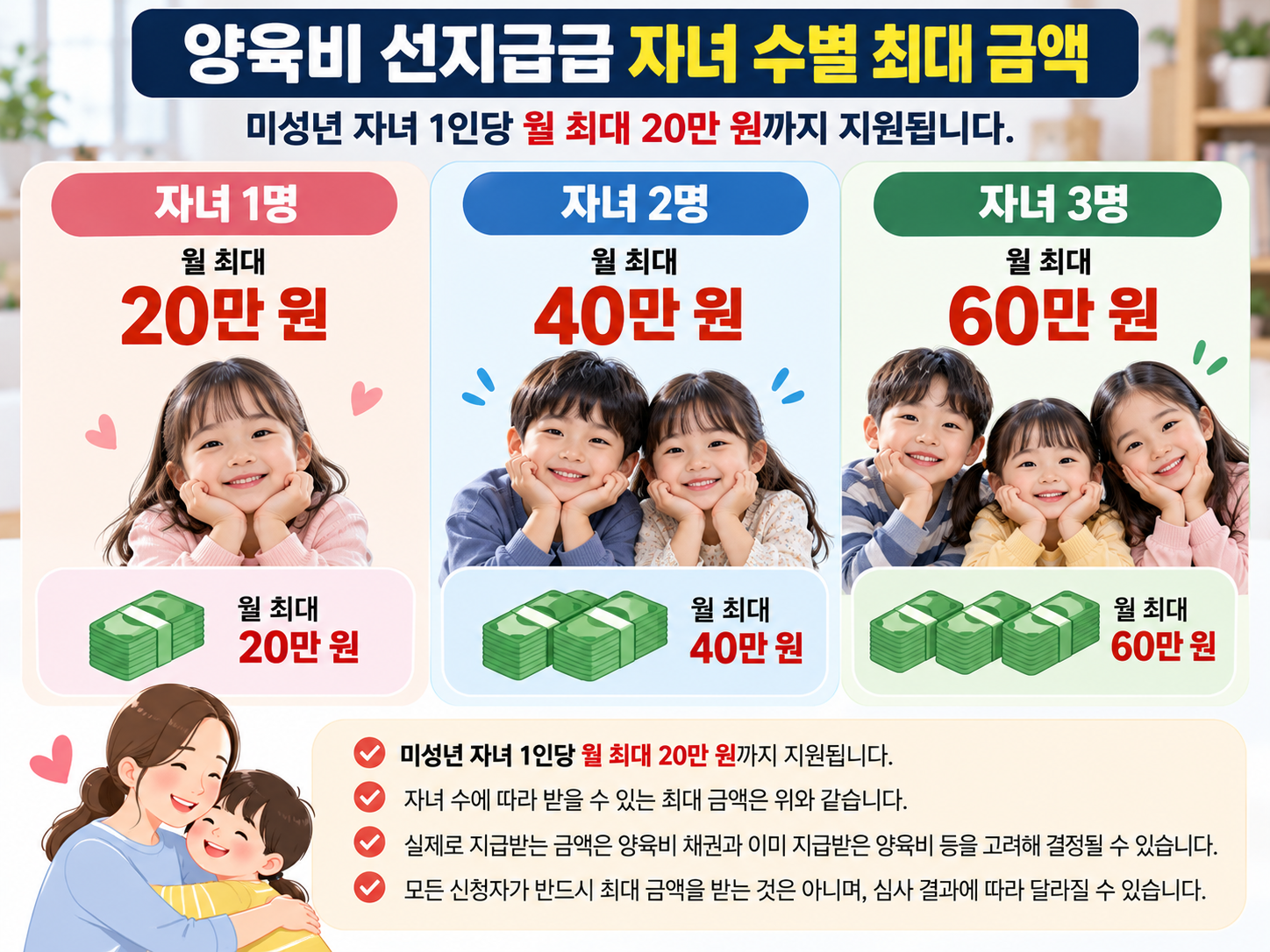자녀 1명&middot;2명&middot;3명 양육비 선지급 최대 금액 비교 이미지