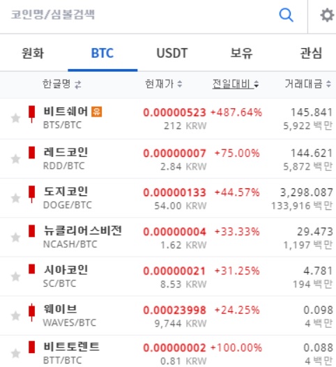 업비트-도지코인-BTC