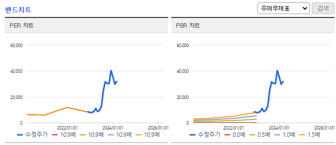 티에프이_밴드차트