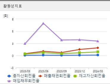 한미반도체 주가 분기 활동성지표