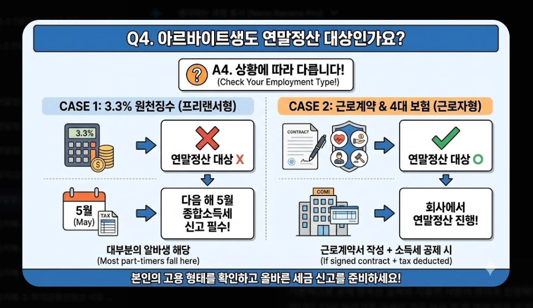 연말정산 혼자하는법 2026 완벽가이드 최대 환급 받는 5단계