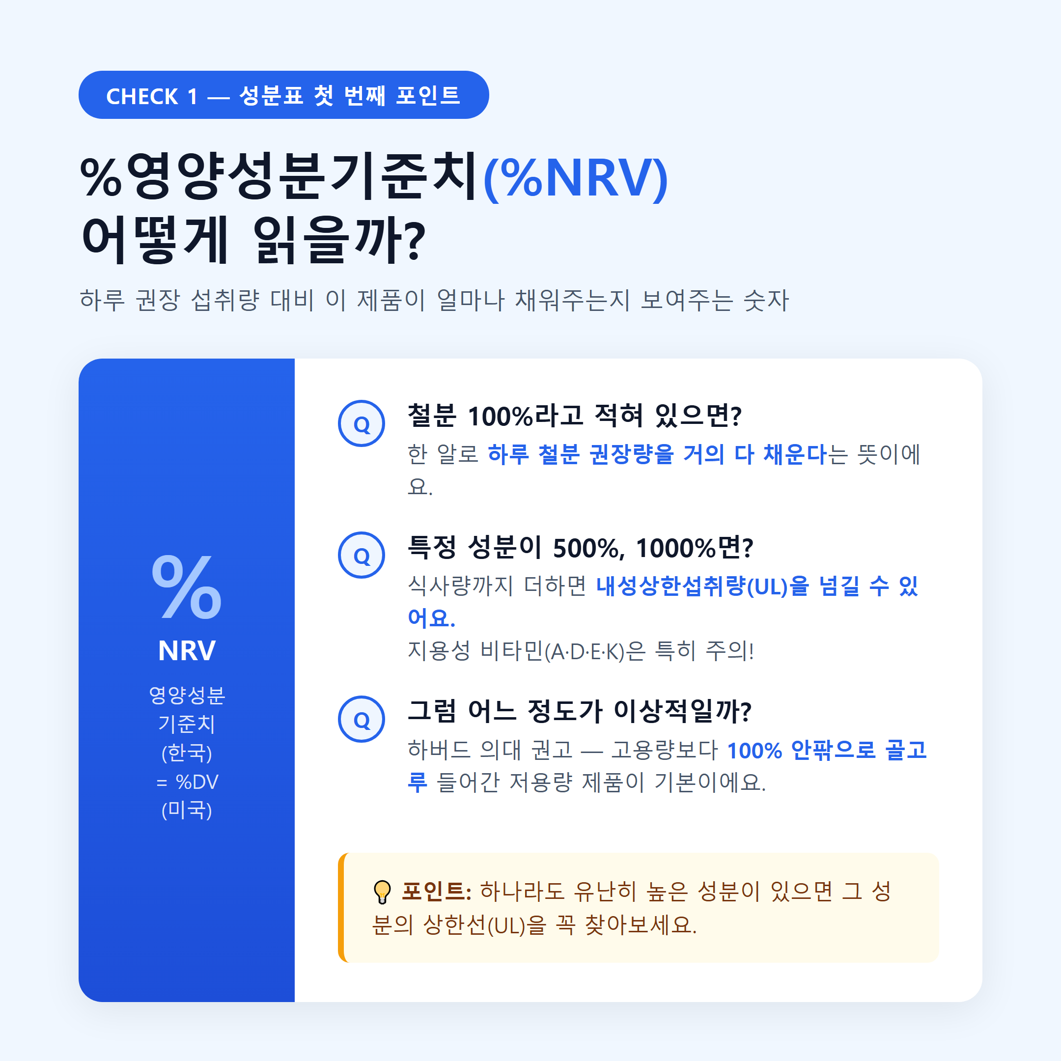 종합비타민 성분표 보는 법 &mdash; %NRV&middot;활성형&middot;상한선 체크포인트 5가지 안내 이미지