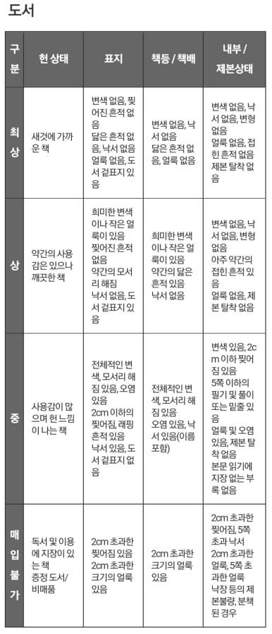 알라딘-중고품질판정가이드