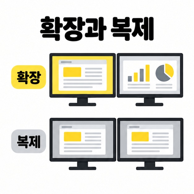 두 모니터에서 서로 다른 작업을 하는 확장 모드와 같은 화면을 보여주는 복제 모드를 비교하는 그림