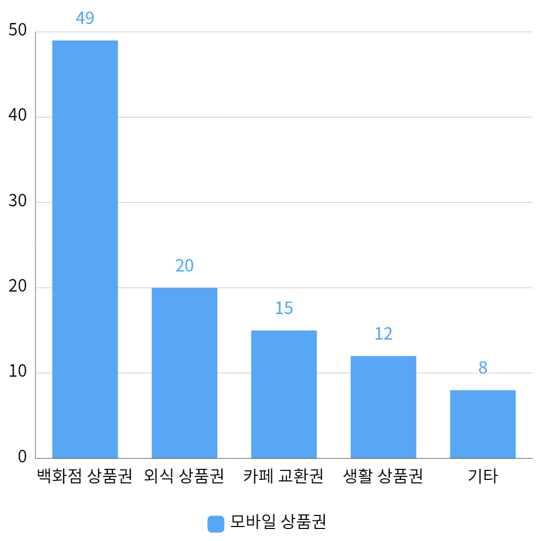 설날 추석 명절 선물 기업 명절 선물 리레코