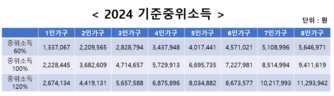 국민취업제도 구직수당 가족수당 신청방법
