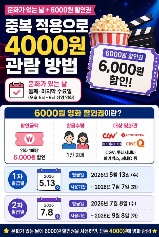 영화 6000원 할인권 받는 법 문화가 있는 날 중복 적용으로 4000원 관람 방법·문화요일·수요일