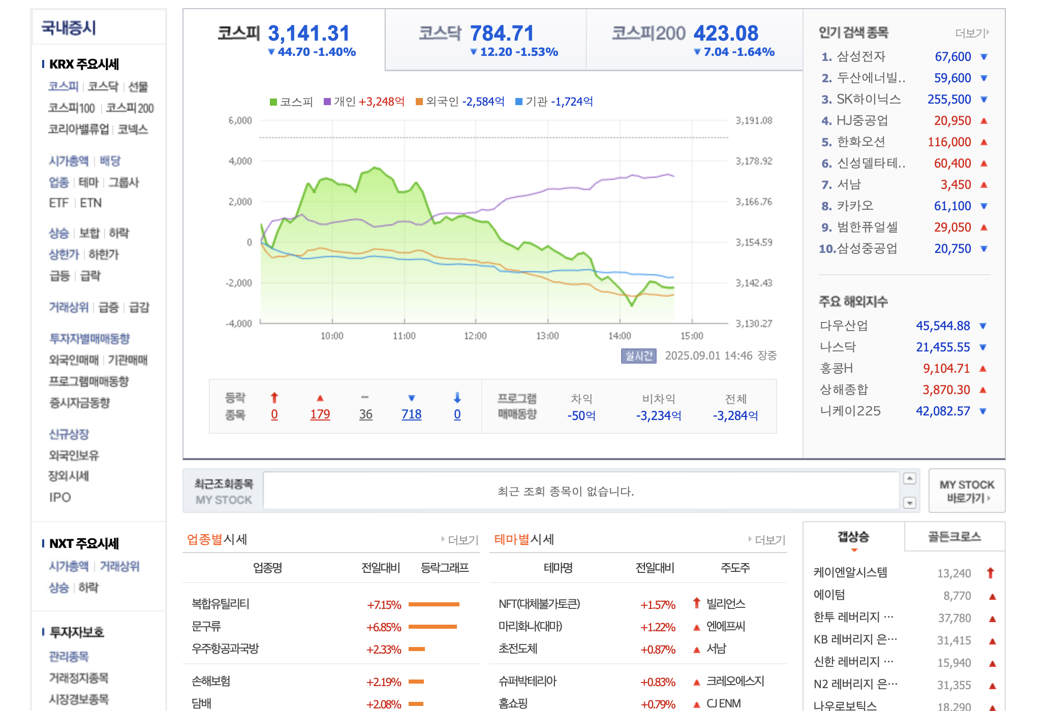 왕초보가 주식투자 시작하는 법! 코스피&middot;코스닥부터 거래 시간까지 완벽 정리 네이버