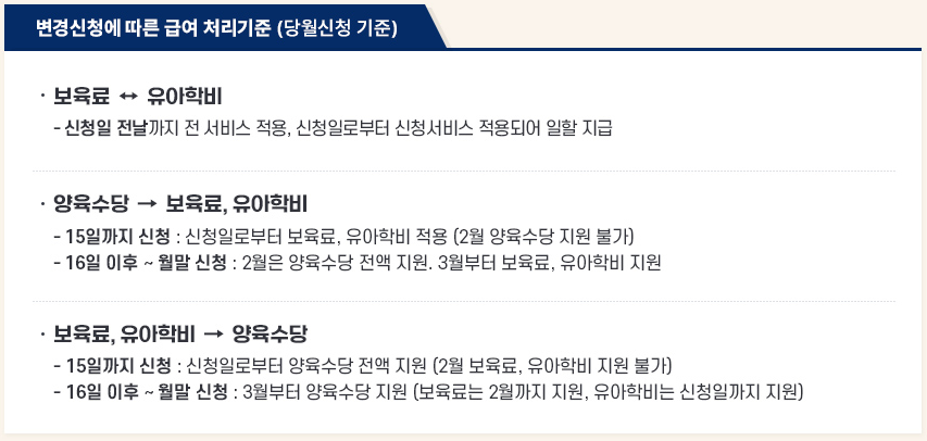 변경신청에 따른 급여 처리기준