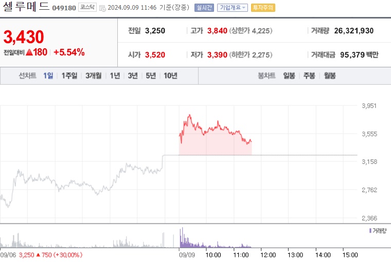 셀루메드 주가 (0909)