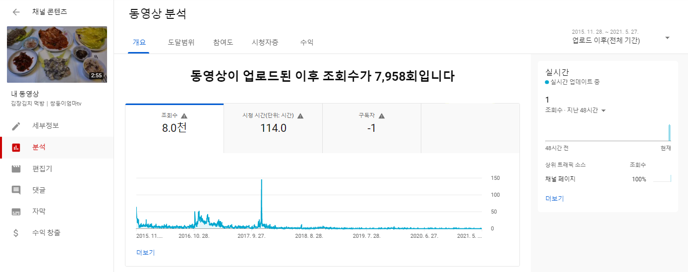 김장 김치 먹방 유튜브 분석(도달범위)