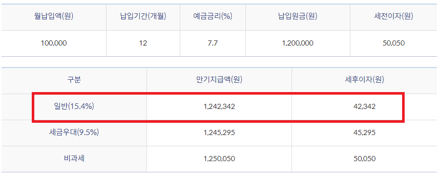 우대금리로 만기시에 받을 수 있는 금액