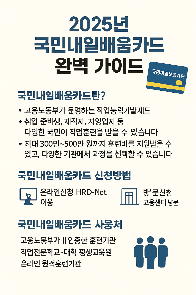 국민내일배움카드-완벽-가이드