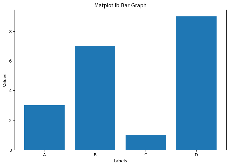 Matplotlib-막대-그래프