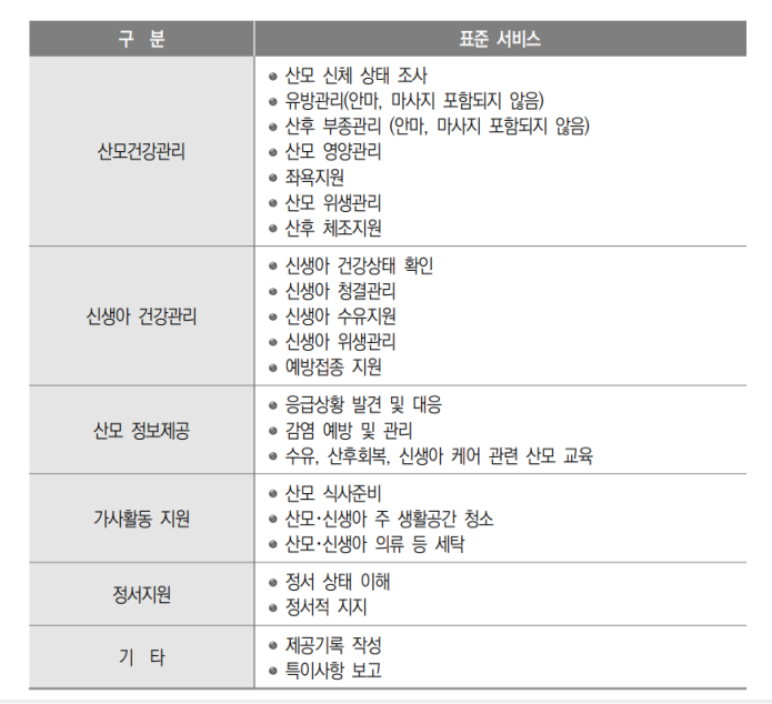 정부지원 산후도우미 서비스