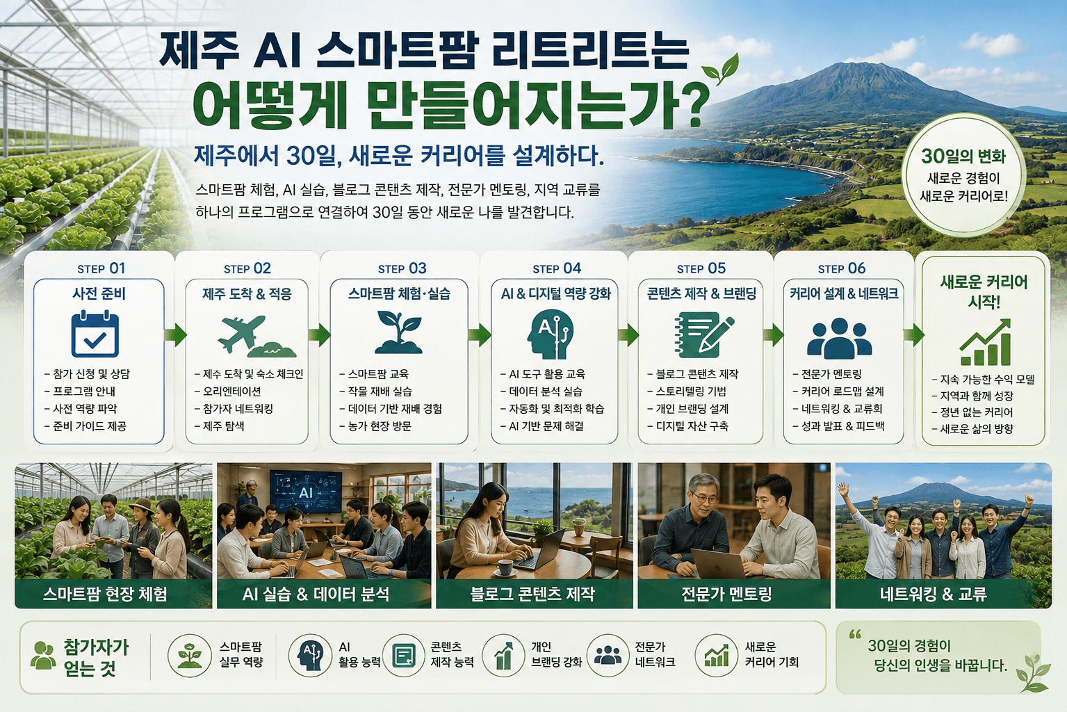 제주 AI 스마트팜 리트리트는 어떻게 만들어지는가? ㅏ