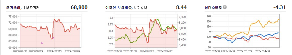 삼양홀딩스 주가와 경제 지표에 대한 대응 전략
