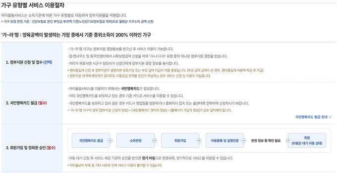 여주 아이돌봄 서비스 이용절차