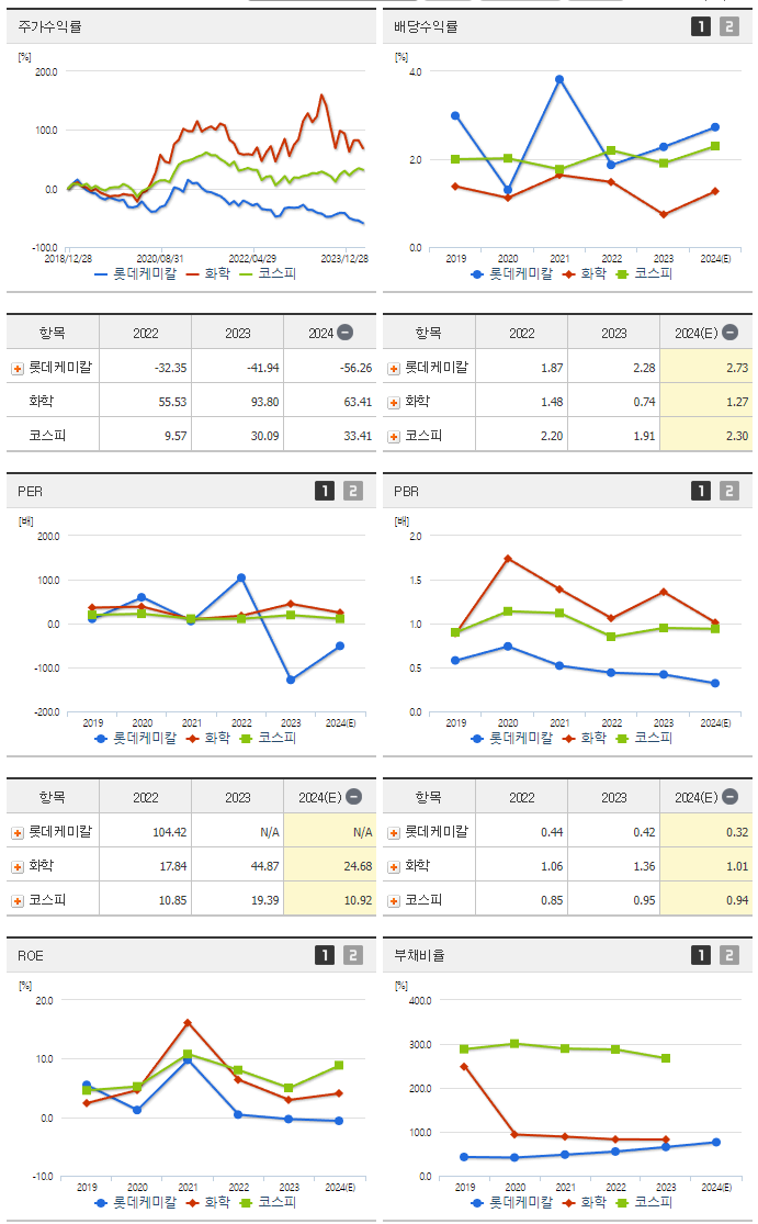 롯데케미칼_섹터분석