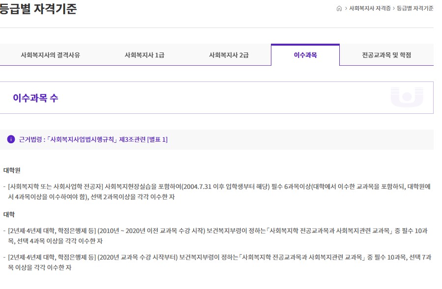 사회복지사 2급 자격증 취득방법