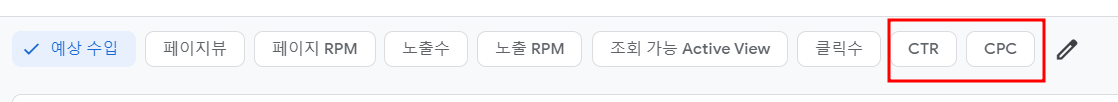 측정메뉴항목 우측 CTR과 CPC에 빨간테두리