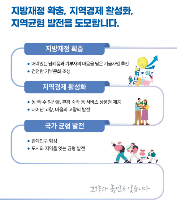 고향사랑기부제