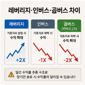인버스 ETF 주가 거래량 확인 공식 홈페이지
