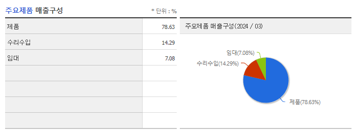 이화전기_주요제품