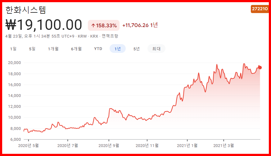 항공우주-관련주-대장주