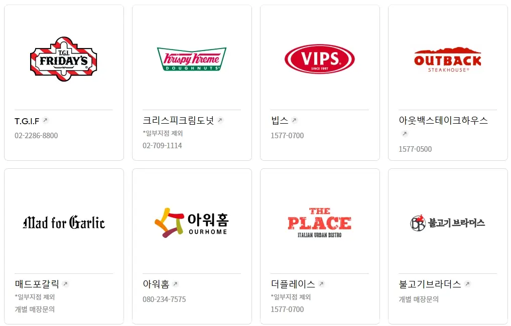 롯데상품권-사용처