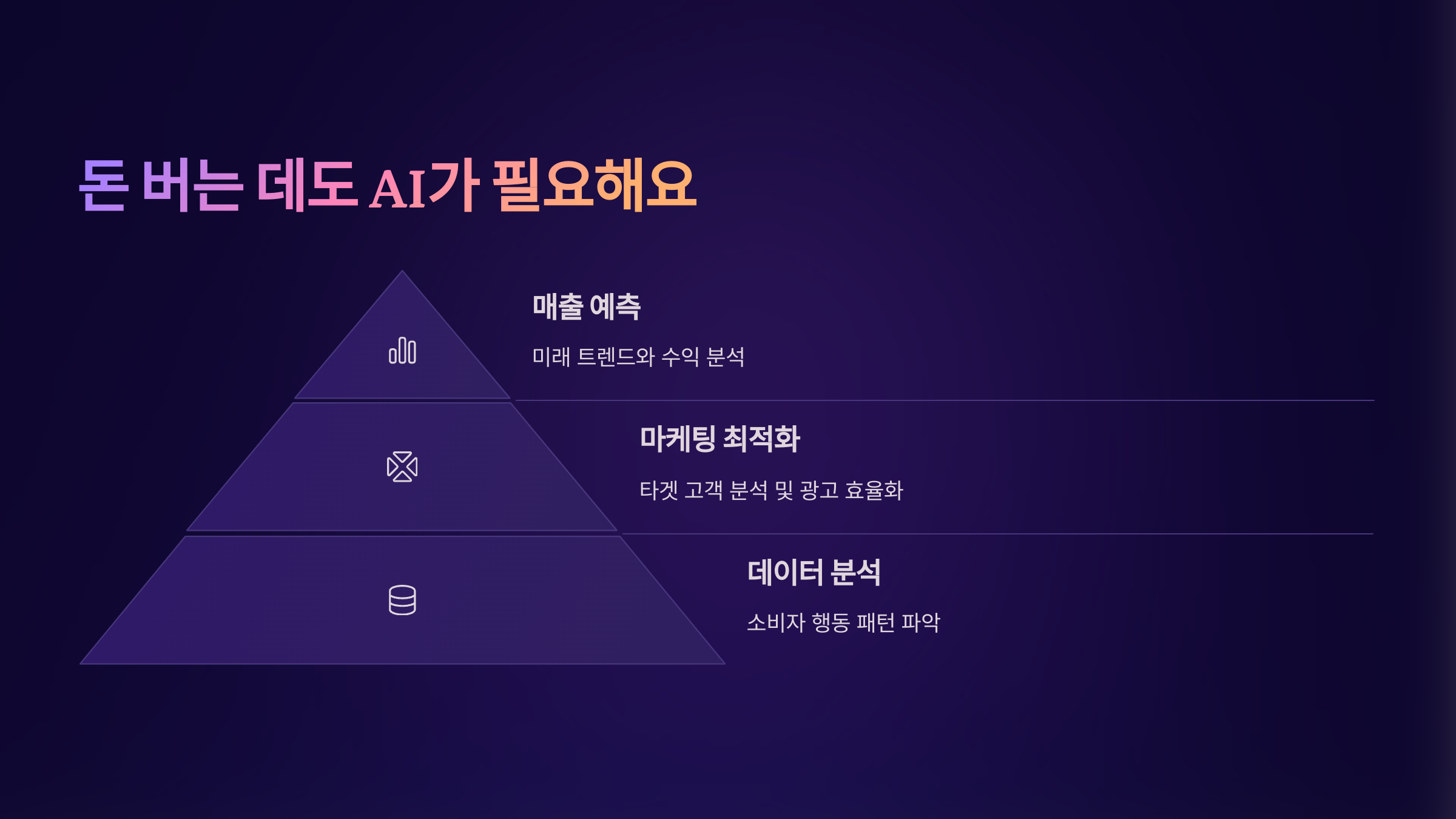 돈 버는 데도 ai가 필요해요