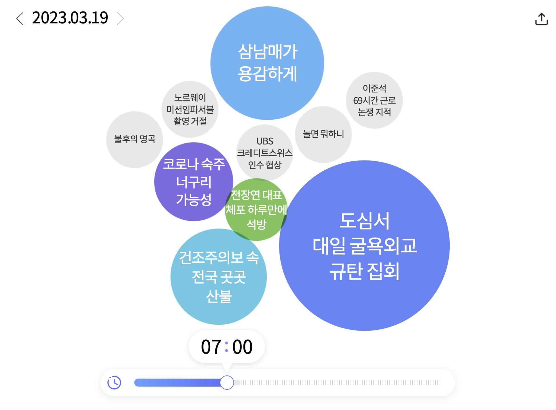워드 클라우드