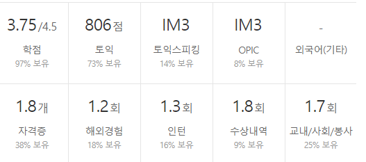 lig넥스원-연봉-합격자 스펙-신입초봉-외국어능력