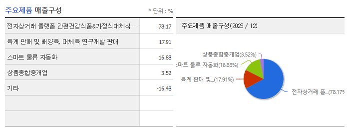 푸드나무_주요제품