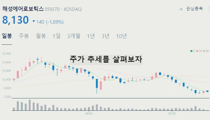 로봇 관련주 TOP7 : 감속기