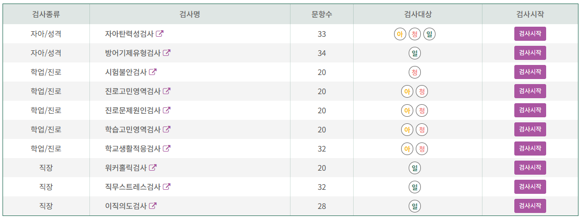 아이 성향 검사, 연령별 맞춤 무료 검사 추천