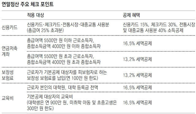 2024년 연말정산 교육비 공제로 내 자녀의 미래를 준비하자!