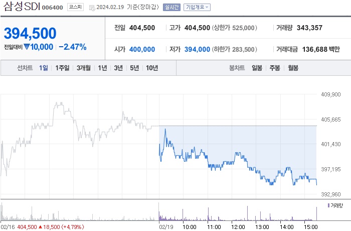 삼성SDI 주가